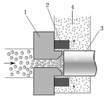高压均质机用分体狭缝式均质阀结构示意