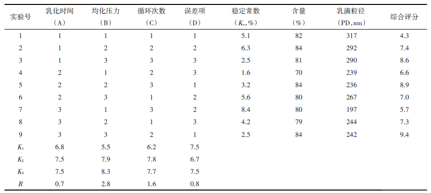 Nanogenizer30K高压均质机.png