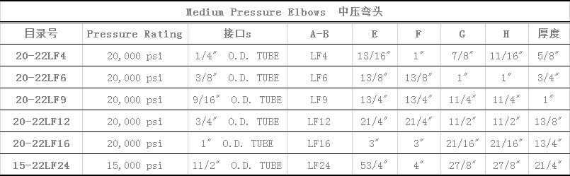 Medium Pressure Elbows 中压弯头.png