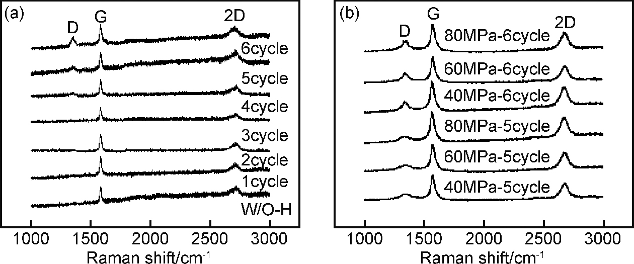 石墨烯的拉曼光谱图