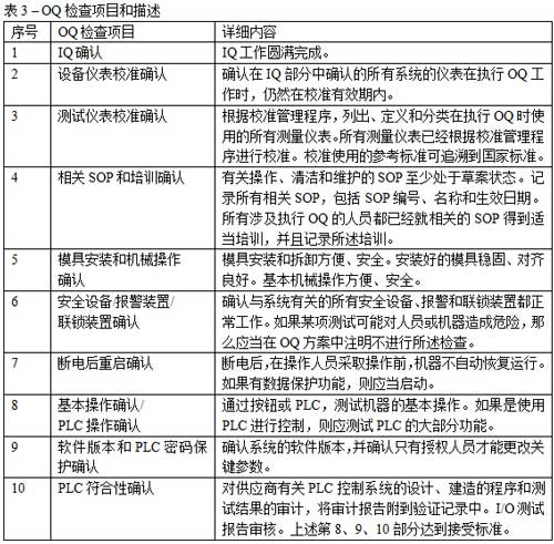 OQ检查项目和相关描述.jpg