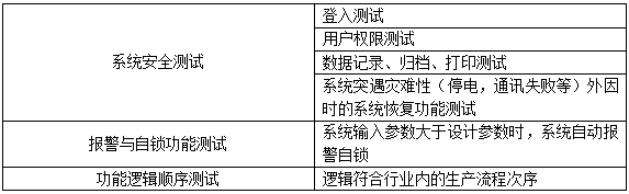 PLC确认项目.png