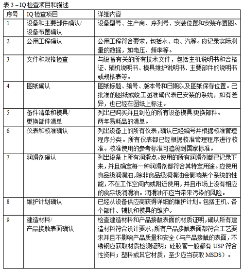IQ检查项目和描述