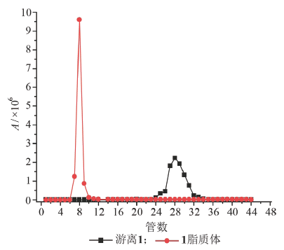 洗脱曲线.png 洗脱曲线.png