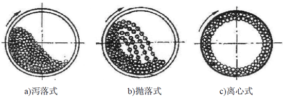 球磨法工作原理示意图.png 球磨法工作原理示意图.png