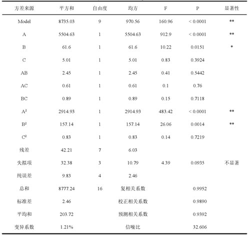 粒径模型方差分析 粒径模型方差分析