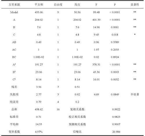 ζ-电位绝对值模型方差分析 ζ-电位绝对值模型方差分析