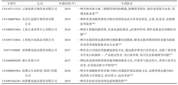 近几年脂质体在中国化妆品中的技术专利 近几年脂质体在中国化妆品中的技术专利