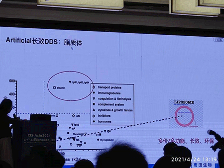 药物递送系统示例脂质体 药物递送系统示例脂质体