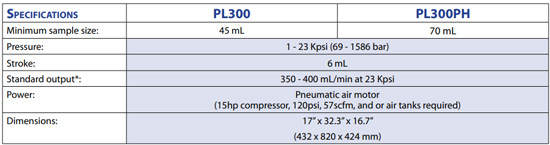 Dyhydromatics PL300微射流高压均质机参数