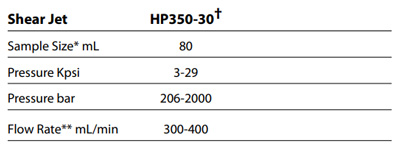 Dyhydromatics HP350微射流高压均质机参数
