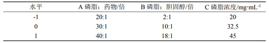 表1星点-响应面法优化生物碱脂质体微射流高压均质法制备工艺实验因素及水平