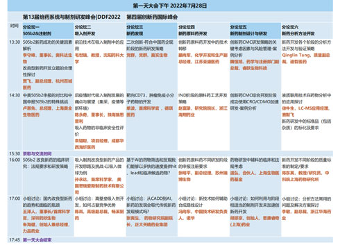 图 CIS-Asia 2022 13届化学制药国际峰会部分论坛议题 图 CIS-Asia 2022 13届化学制药国际峰会部分论坛议题