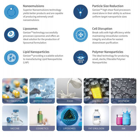 图 高压微射流纳米均质设备部分适用领域 图 高压微射流纳米均质设备部分适用领域