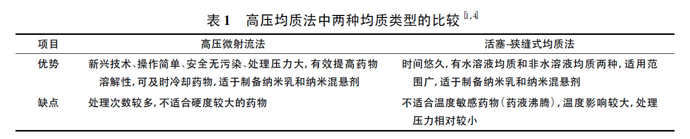 两种均质方法的比较.png 两种均质方法的比较.png