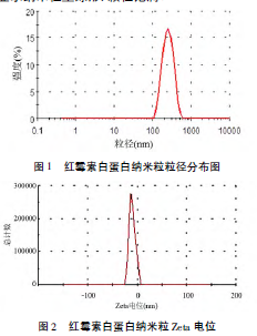 粒度仪分析结果.png