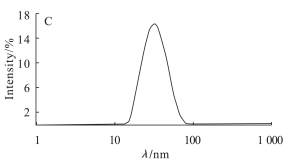 粒径测定结果.png 粒径测定结果.png