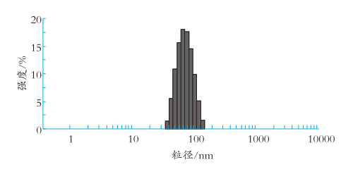 微乳液粒径分布