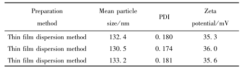 3批次脂质体的验证结果