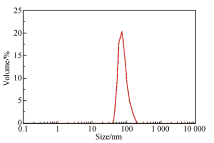 柴油微乳液的粒径分布 柴油微乳液的粒径分布