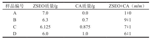 4种不同ZSEO/CA比例精油纳米乳液配方