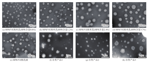 采用超重力法制备的HPR/VE纳米乳、HPR/VE粗乳液及市售产品的TEM图