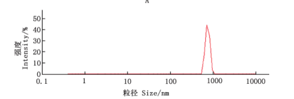 槲皮素-替米考星混合物纳米粒粒径
