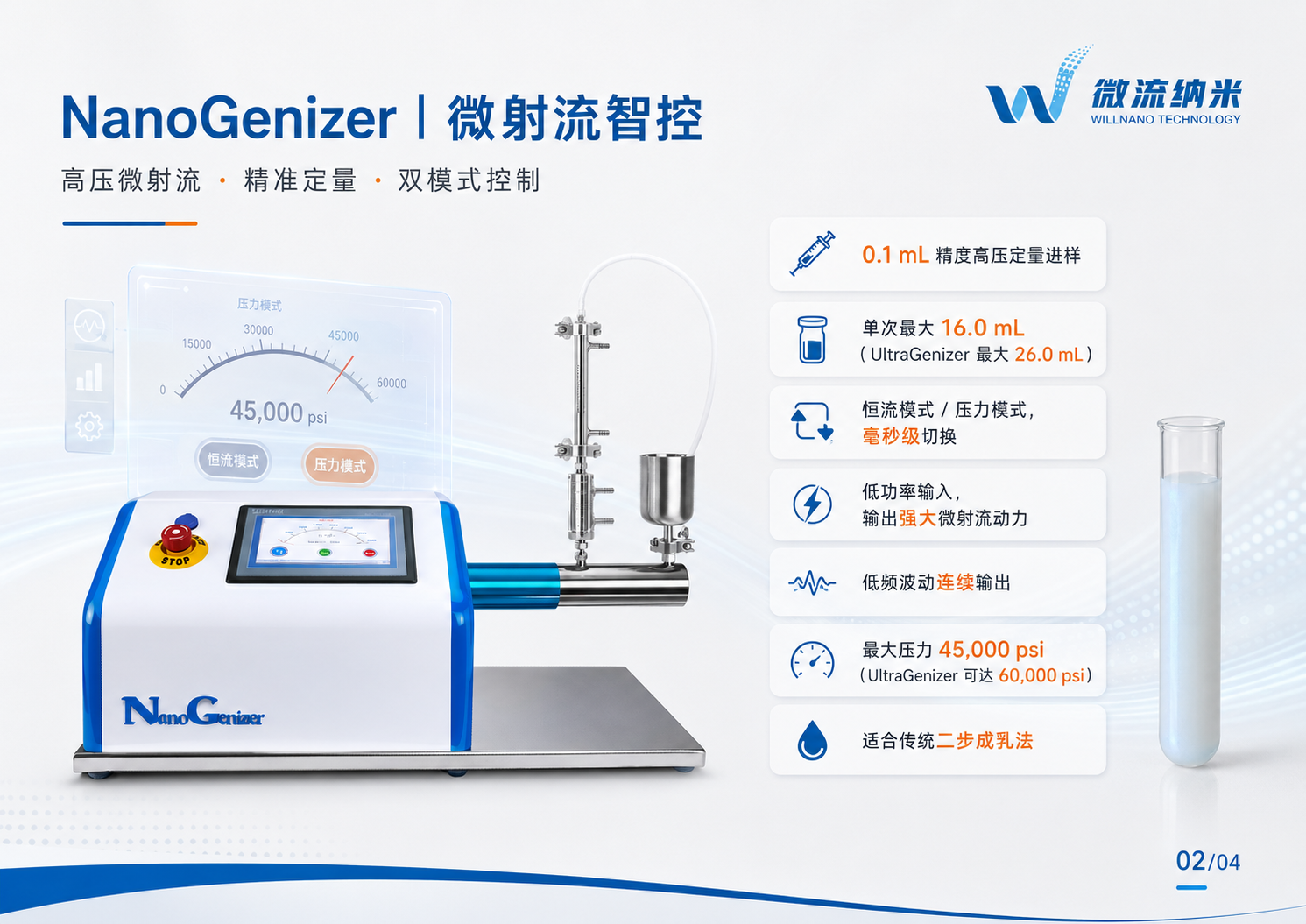 图2｜NanoGenizer微射流智控：高压定量进样与双模式控制。