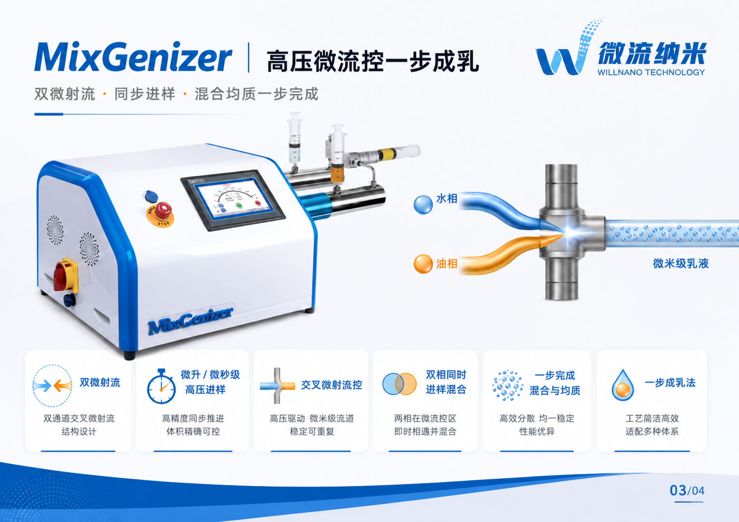 图3｜MixGenizer微流控一步成乳：双相同步进样与交叉微射流控。