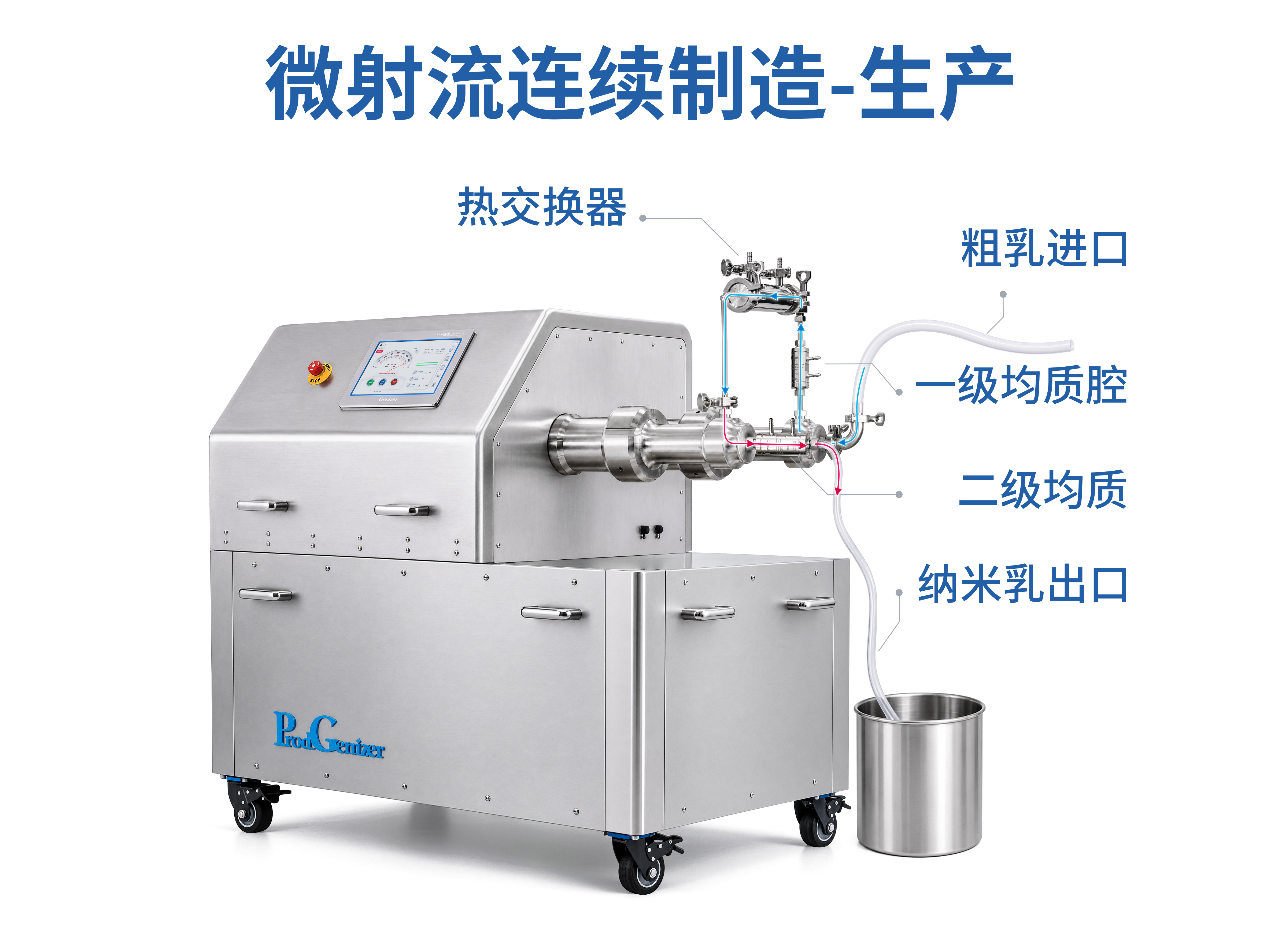 ProdGenizer微射流高压均质机