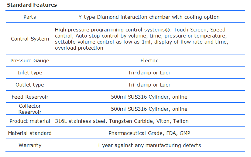 standard features